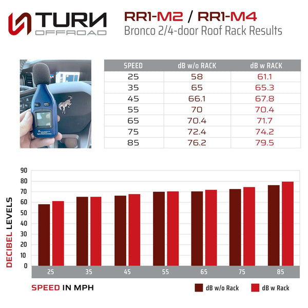 Roof Rack for Ford Bronco 2-Door