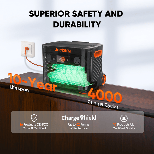 Solar Generator  2000 Plus